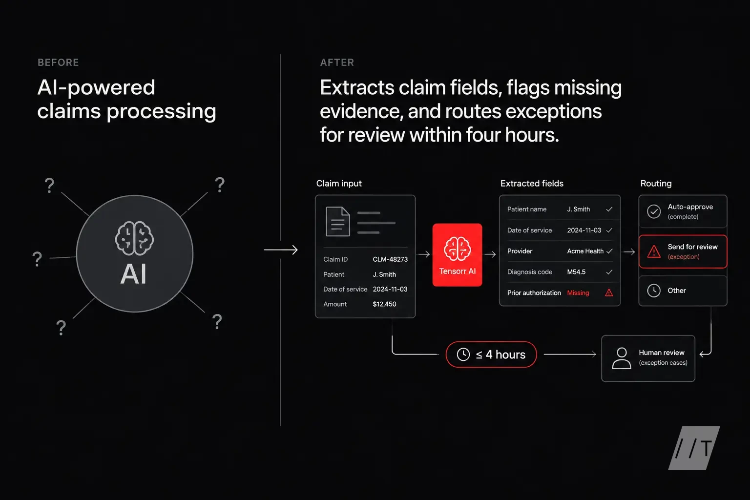 A before-and-after split of a product landing-page hero. Left: “AI-powered claims processing” with a large vague badge and question marks. Right: “Ext